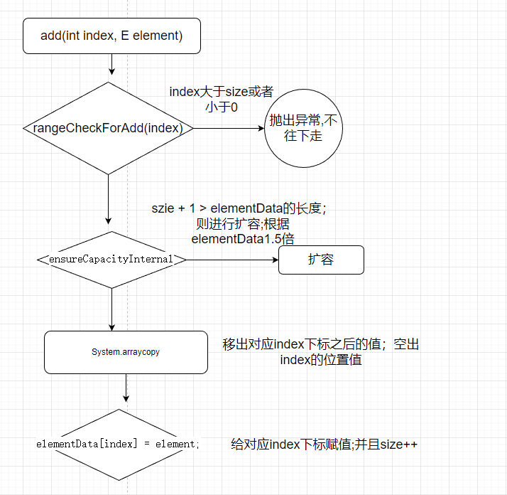 add根据index下标