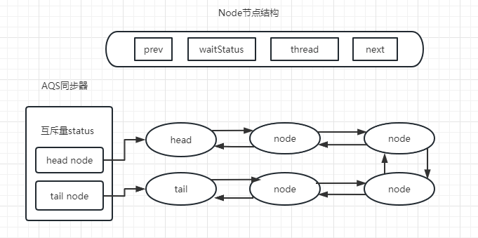 AQS_Node