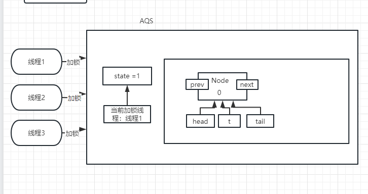 AQS_Node_0