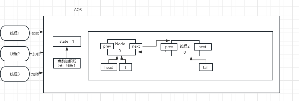 AQS_Node_1