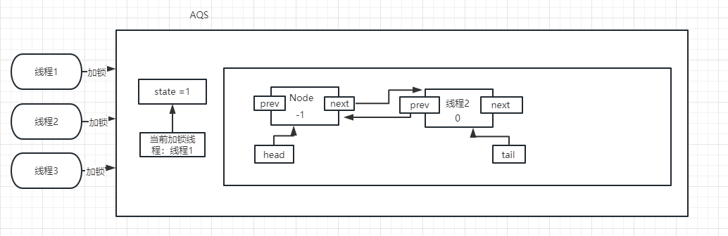 AQS_Node_2