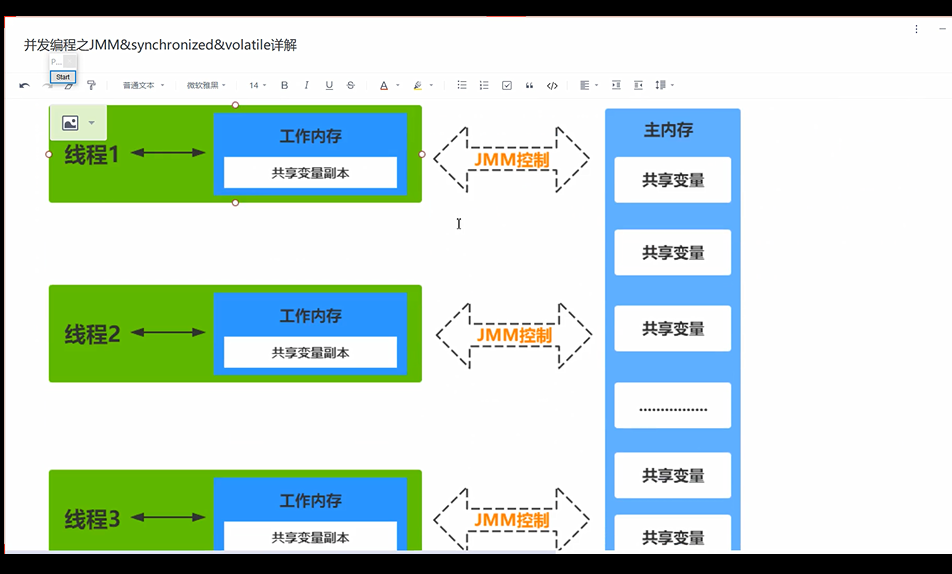 JMM规范示意图