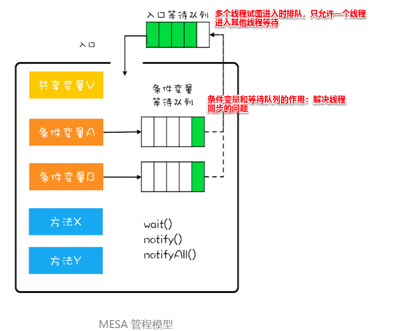 MESA模型图